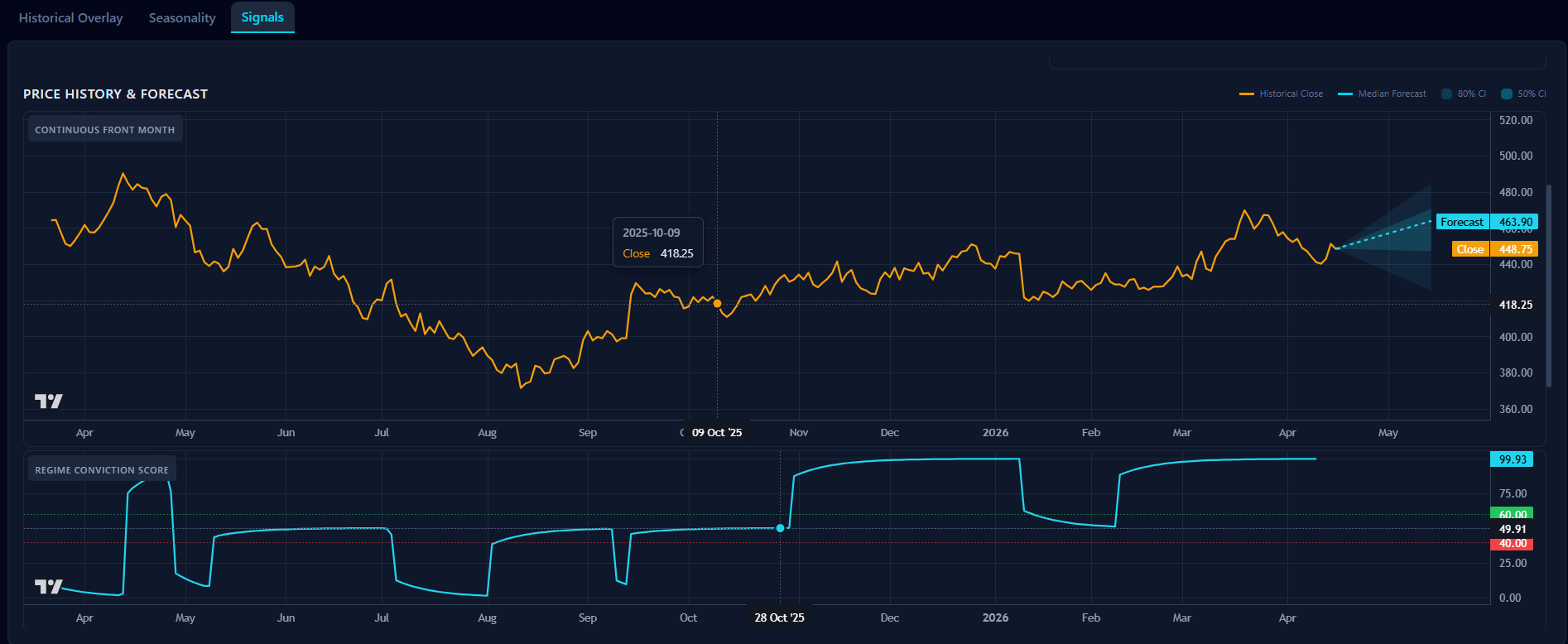 Signals module — probability fan chart